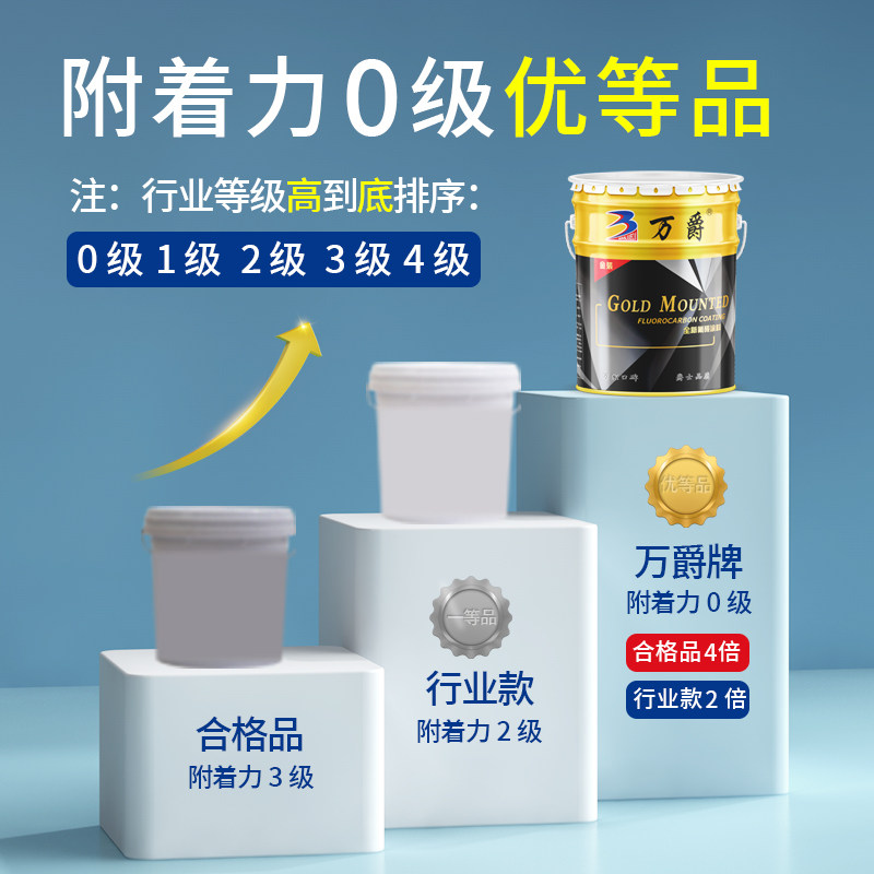 氟碳漆金属喷漆镀锌管专用不锈钢改色铝合金大门防腐防锈户外油漆,淘宝优惠券,粉丝福利购,淘宝优惠卷