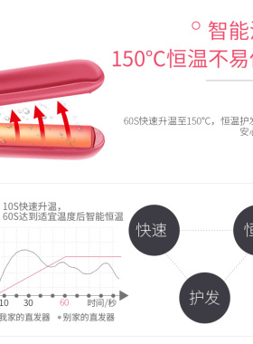 沙宣陶瓷迷你直发器VS短发