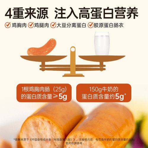 薄荷健康家低脂无淀粉级原味鸡胸肉肠鸡肉肠健身代餐即食零食食品 - 图3