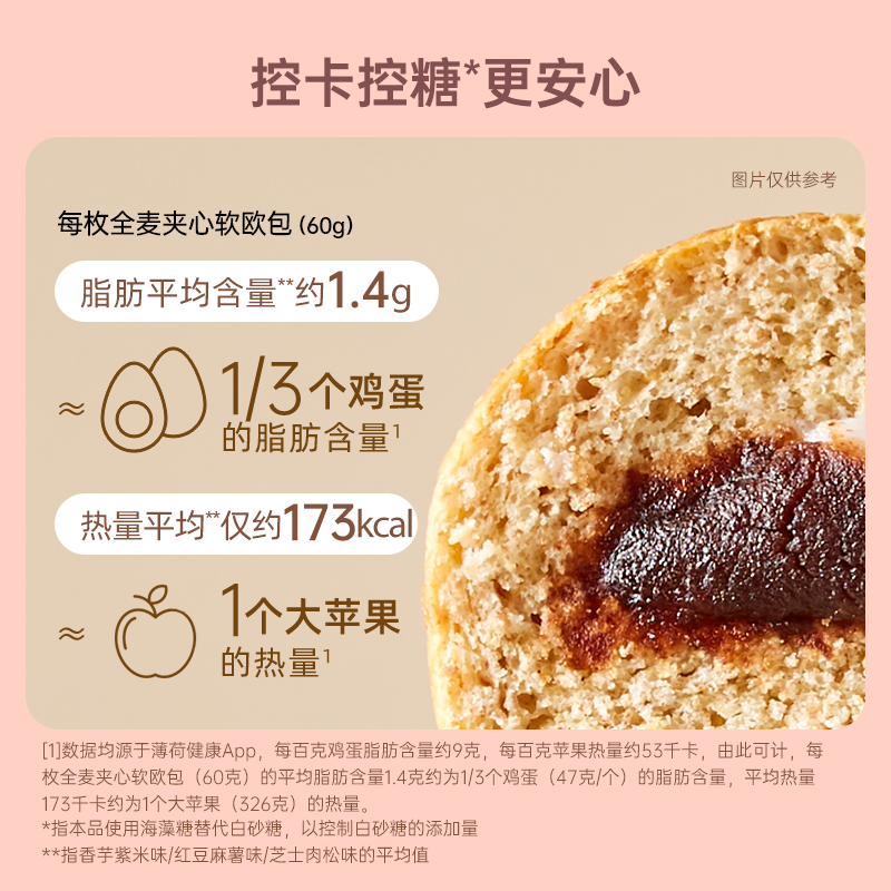 薄荷健康旗舰店薄荷健康家夹心欧包低脂全麦面包无蔗糖轻卡早餐健身饱腹代餐零食1