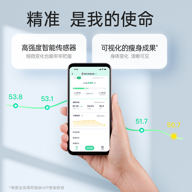 【淘宝百亿补贴直播】薄荷健康体重秤电子秤家用精准家庭人体秤测算体脂称体重减肥期用 - 图0