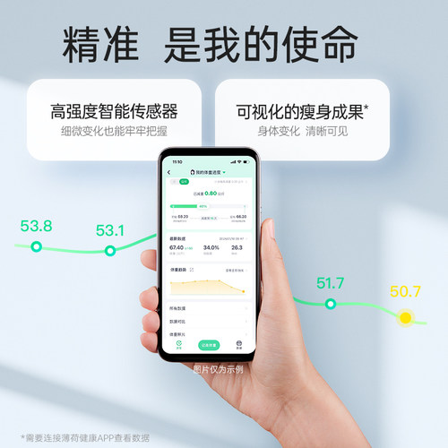 薄荷健康体重秤电子秤家用精准家庭人体秤测算体脂称体重减肥期用-图0
