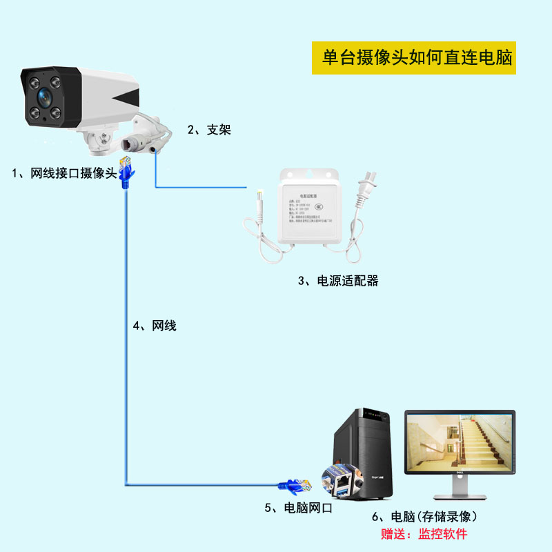 台式机笔记本外置外接有线电脑监控摄像头连室外户外红外夜视高清 - 图1