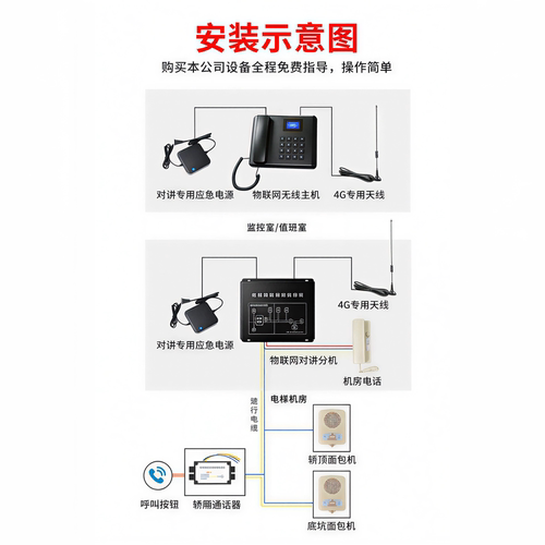 比西特电梯无线五方对讲系统电梯对讲电话机无线五方通话对讲主机 - 图2