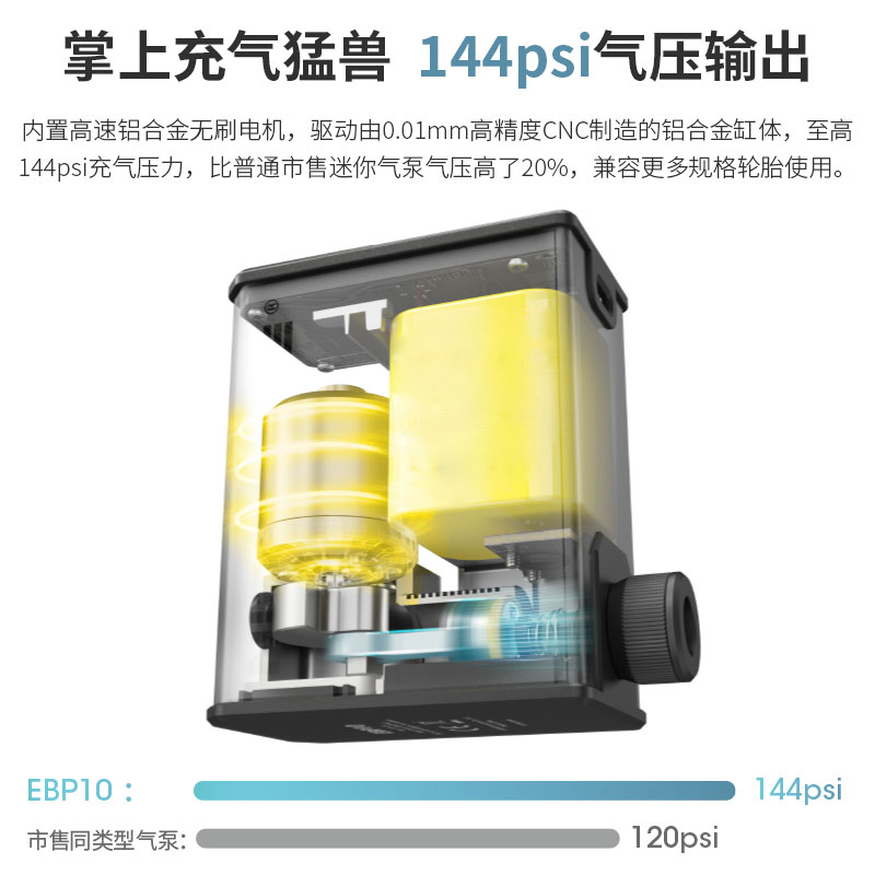 nitecore奈特科尔气泵EBP10户外充气泵便携自行车电动充气泵Mini - 图1