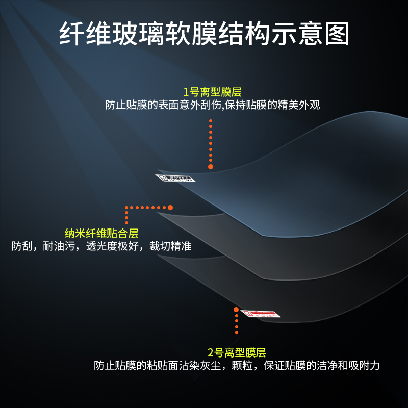 适用于博实结BSJ-SC01电子学生证纳米防爆膜1.77英寸高清屏幕防刮防摔防指纹护眼蓝光非钢化保护贴膜-图2