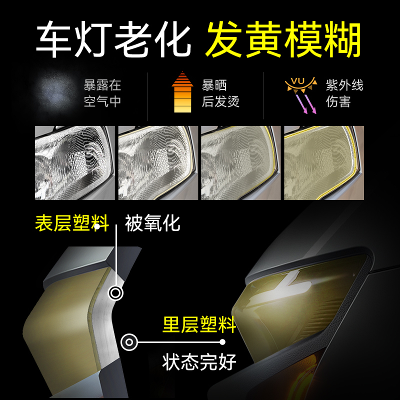 汽车大灯翻新修复液免打磨车灯氧化增亮发黄翻新清洗修复工具套装 - 图0