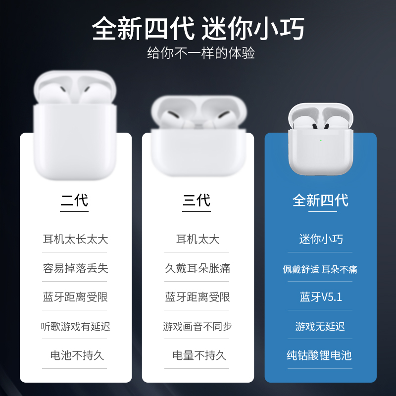 盈顺嘉数码专营店蓝牙耳机双耳无线蓝牙入耳式适用苹果Xiphone11四代华为小米oppo vivo超长续航待机听歌迷你可爱ios安卓通用2