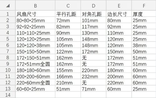 SUNON建准 220V 轴流风机 A2175HBL P/N 15050HBL 电焊机散热风扇 - 图1