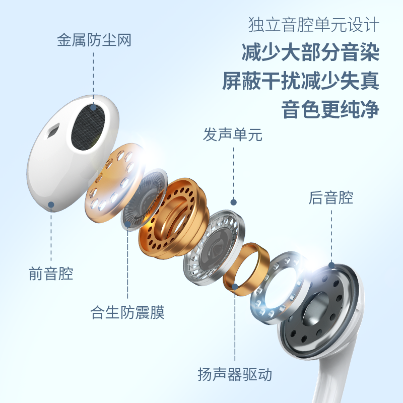 Wired headphones half-in-ear 3.5mm round hole interface type-c suitable for flat panel Huawei Apple 15/16 Xiaomi