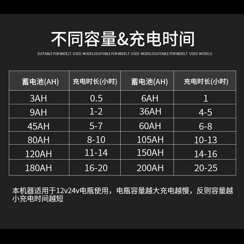 60安汽车摩托电瓶充电器12V24V纯铜线圈大功率高效 - 图1