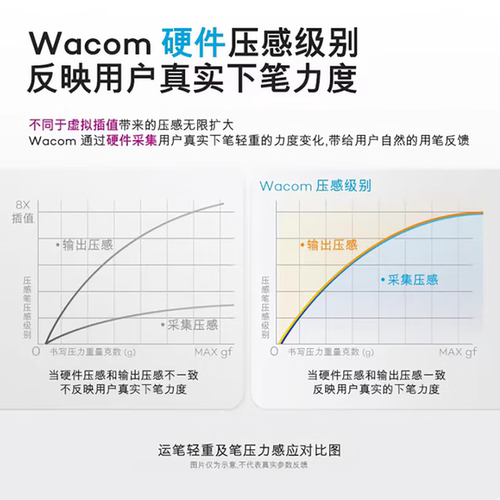 Wacom手绘板CTL472数位板电脑绘画板PS动漫电子绘图板网课手写板 - 图1