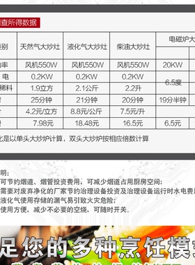 邦捷大功率电磁炒灶加粗铜芯