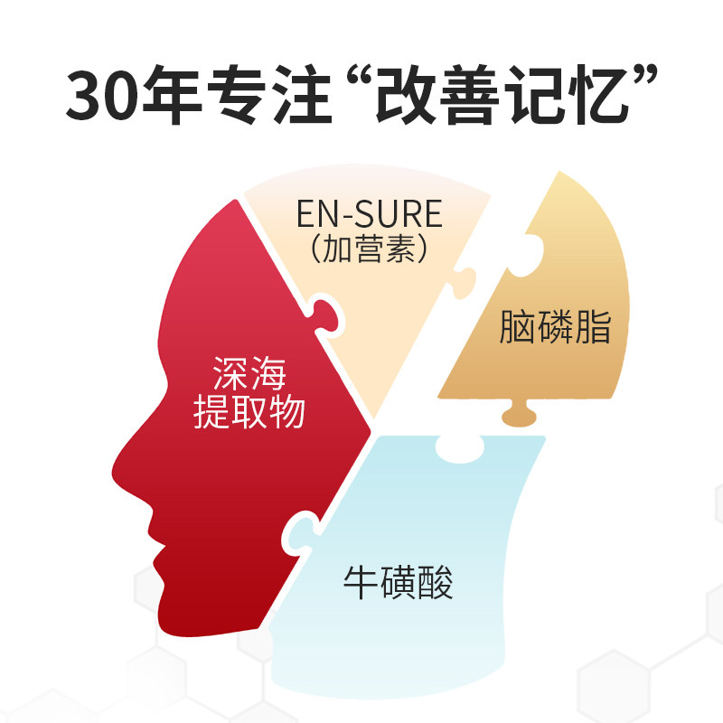 正品补充大脑营养初高中送生命一号 生命一号DHA/EPA/DPA亚麻酸