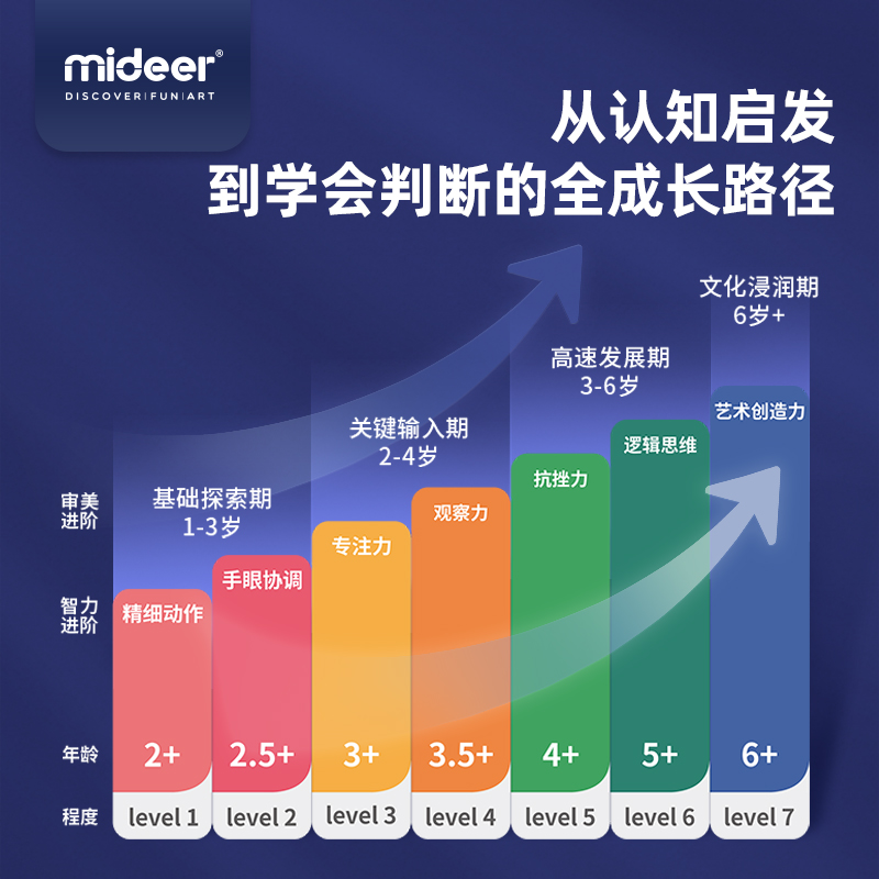 mideer弥鹿进阶儿童益智拼图加厚大块1-8岁宝宝教育玩具法国设计 - 图2