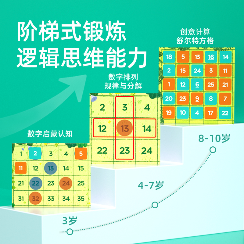 mideer弥鹿百数板蒙氏教具数学字益智玩具儿童磁力六一儿童节礼物 - 图0