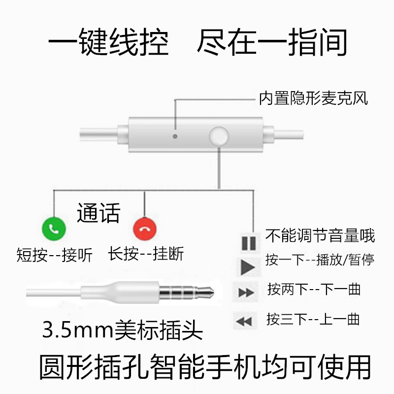 适用vivo X20 X21 X6 X7 X9 S plus Xplay5 6 Z3 Z5 i X原装耳机 - 图2