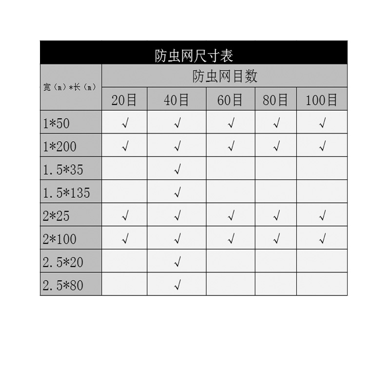 加厚越丰防虫网厂家制造全新耐用农用防虫网大棚防虫网-图1