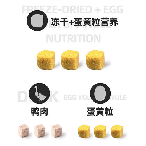 发育宝冻干狗粮吉醇鸭肉阳梨青海苔蛋黄鱼油无谷低敏贵宾通用2kg - 图1