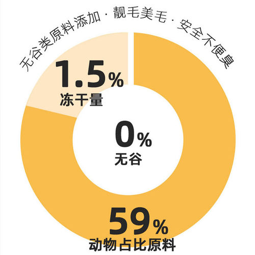 发育宝冻干狗粮吉醇鸭肉阳梨青海苔蛋黄鱼油无谷低敏贵宾通用2kg - 图3