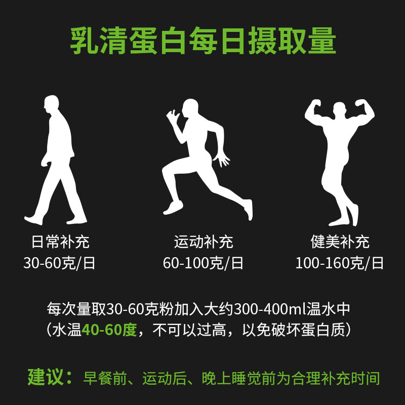 乳清蛋白粉袋装原料wpc80动物食品级临期 分离蛋白质粉蛋粉wpi90 - 图1