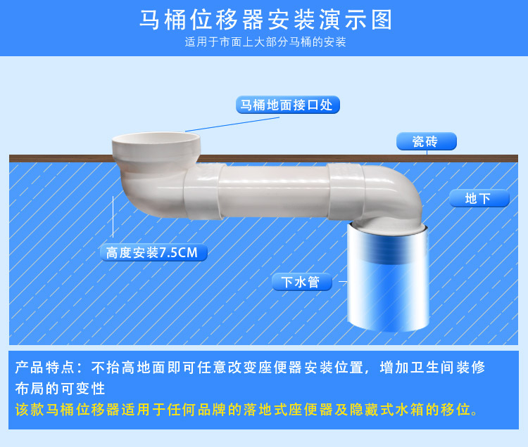 防堵塞渠道形马桶移位器扁管可调移位配件不挖地蹲盆坐便移位器 - 图1