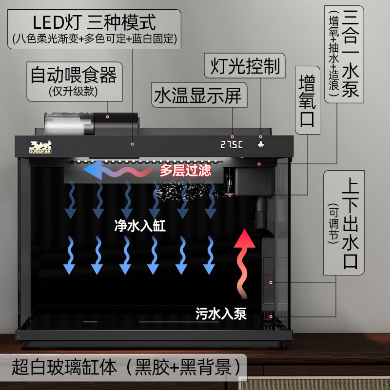 森森2024新款鱼缸超白玻璃客厅小型家用水族箱生态免换水过滤金鱼-图2