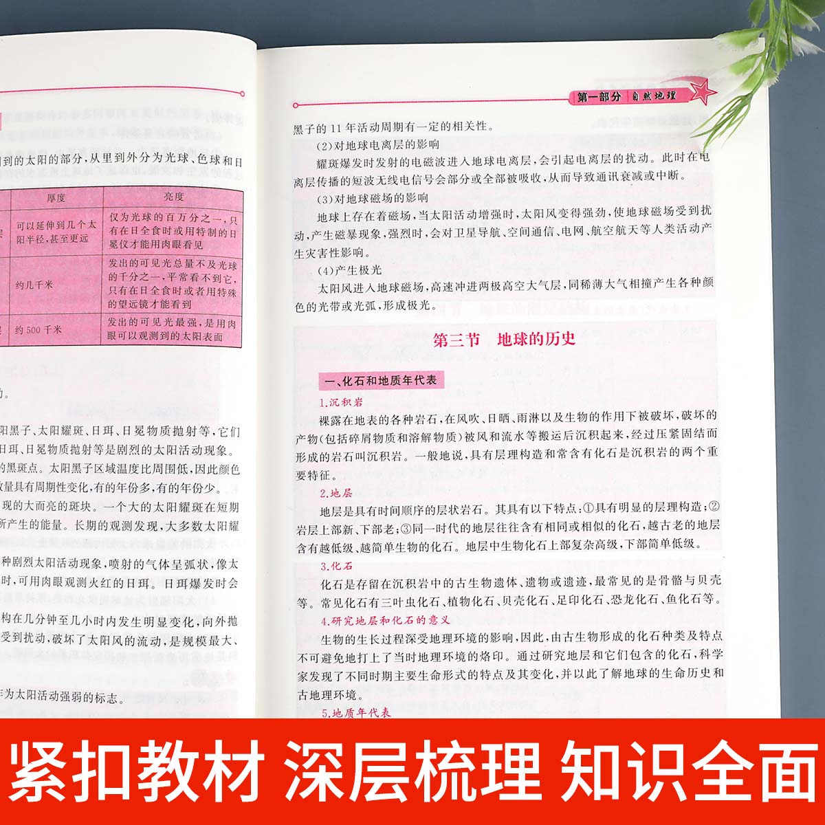 2024新版高中地理基础知识手册大全人教版通用高一高二高三高考总复习同步教材教辅资料知识清单工具书全套抢分宝典高中辅导书zj-图2