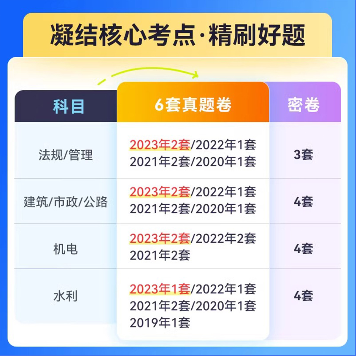 优路2024年二级建造师历年真题试卷习题集练习题配套二建2023版官方教材建筑市政机电公路水利工程管理与实务题库模拟题考点魔炼23 - 图0