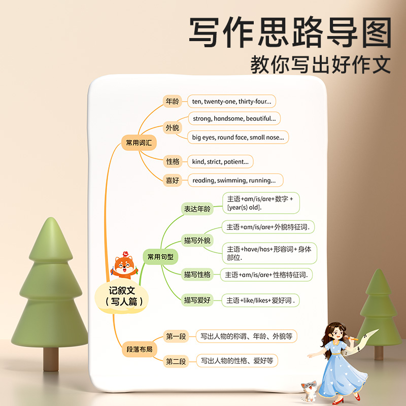 时光学小学生英语作文范文大全三四五六年级通用版英语晨读美文示范素材模板老师推荐高分阅读与写作训练思维导图方法技巧书籍RJ - 图2