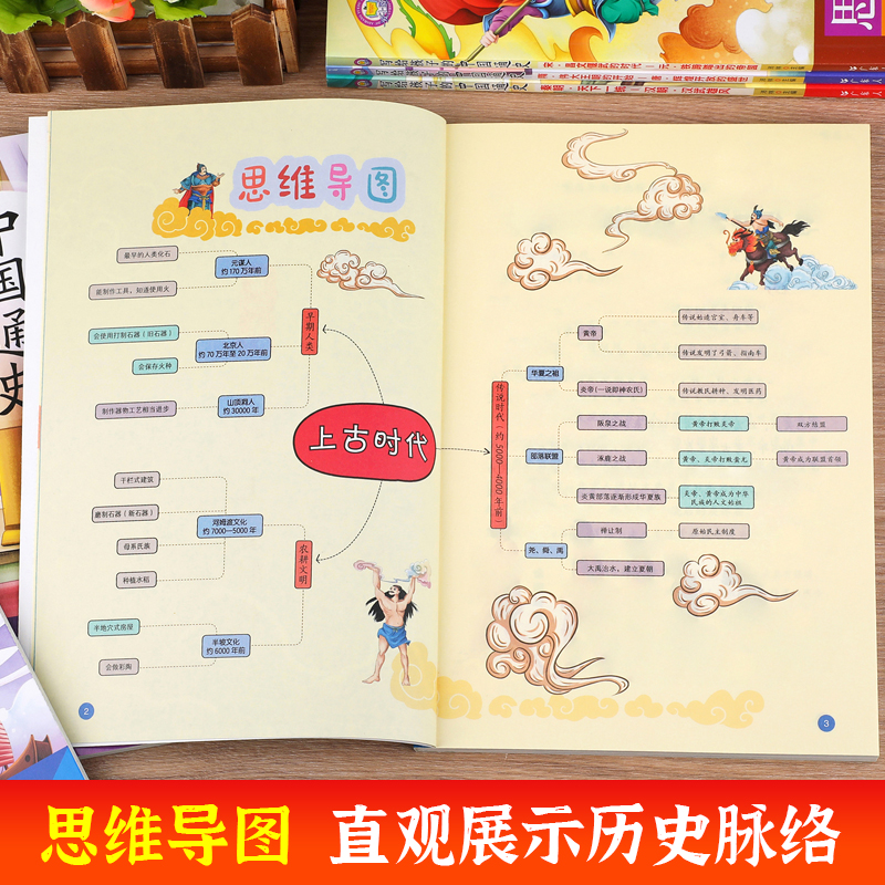 全套6册 写给孩子的中国通史全套正版小学生阅读课外书籍思维导图半小时漫画中国史记儿童文学历史故事书籍适合10岁以上孩子看的书