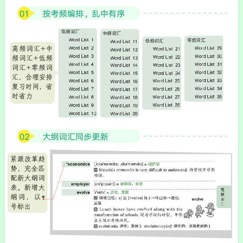 备考2024年6月四级词汇乱序版词根联想记忆法新东方英语四六级单词书便携版绿宝书必备俞敏洪大学高频词汇资料真题超详解cet4sl - 图1