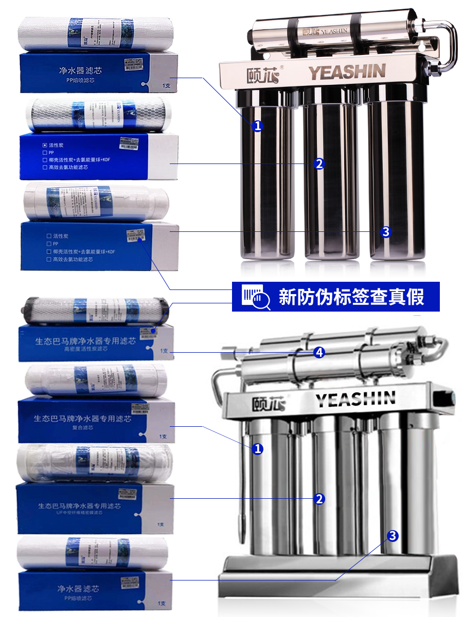 适配中脉升级版颐芯高磁活化净水器直饮水机STBM-A型滤芯家用厨房 - 图2