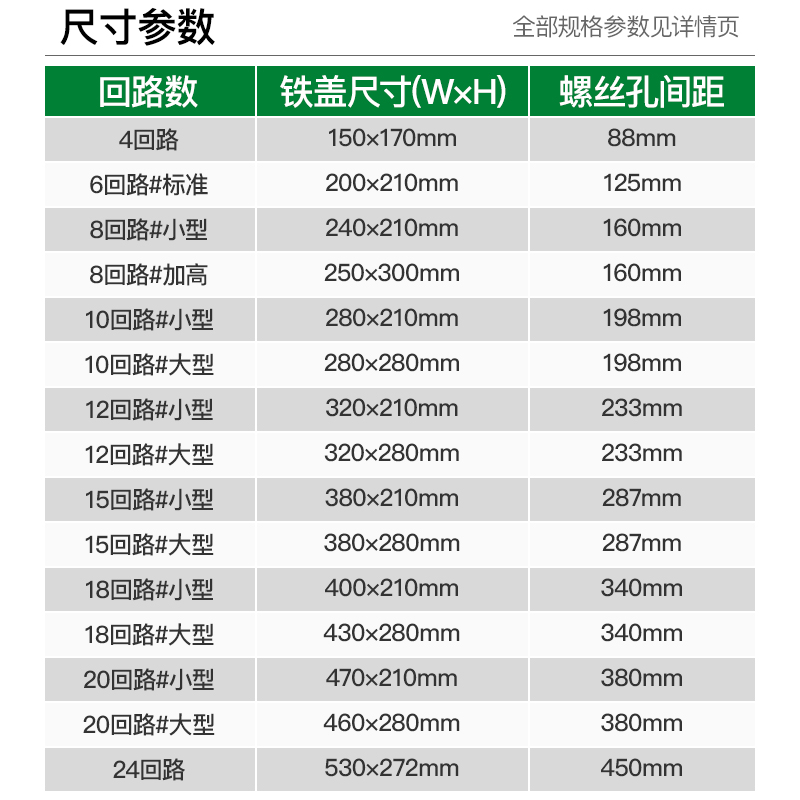 家用配电箱盖板PZ30面板强电箱盖15/18/20回路空开电闸强电箱面板 - 图2