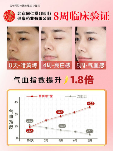 红参阿胶桂圆玫瑰黄芪同补调理不足女人红枣仁堂气血旗舰店官方 - 图2