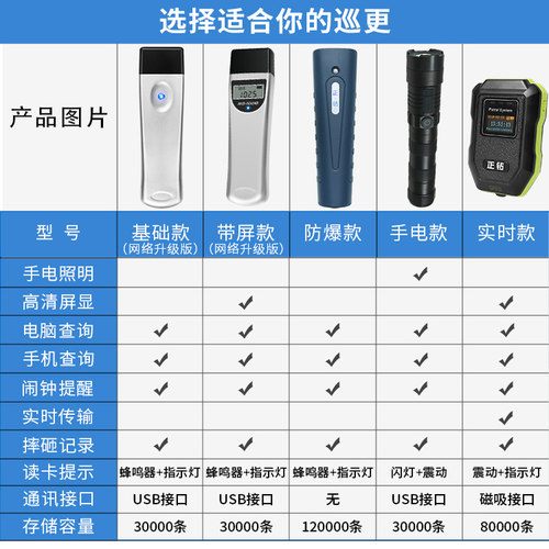 正钻照明巡更棒巡检物业小区系统ET1010巡查器3030保安巡逻打点棒 - 图0