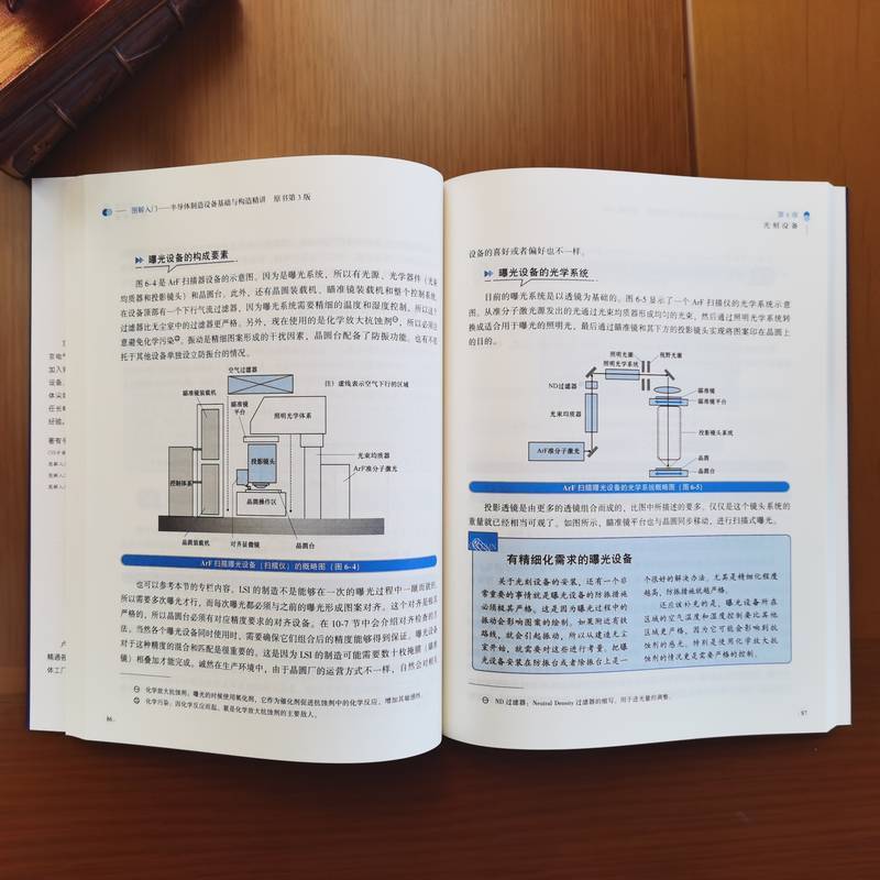 图解入门(半导体制造设备基础与构造精讲原书第3版)/集成电路科学与技术丛书