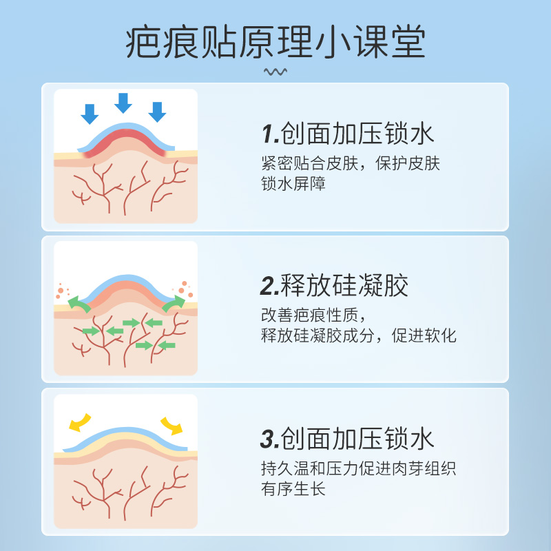 振德疤痕贴增生祛疤双眼皮疤淡化去疤膏痘印术后修复医用硅酮凝胶 - 图1