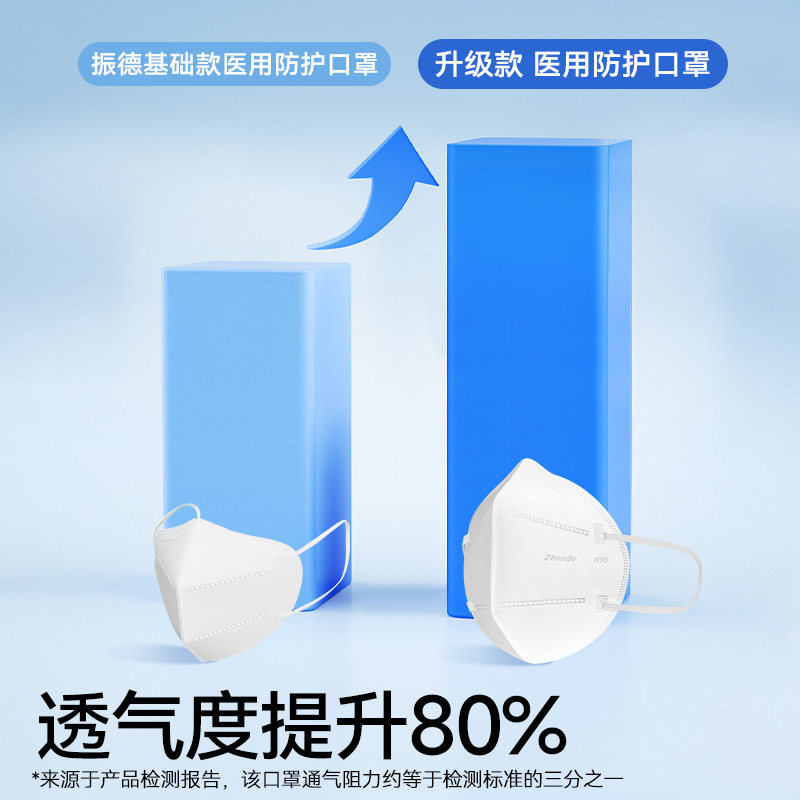 振德 n95型医用防护口罩医疗级别一次性3d专用立体型成人儿童耳戴