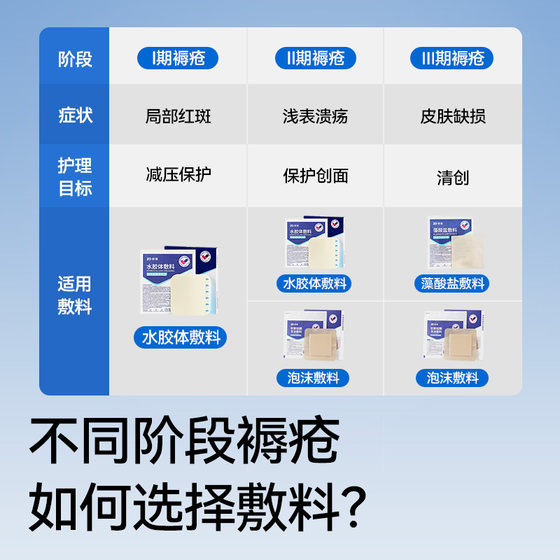 Zhende Hydrocolloid Dressing Sterile Pressure Relief Patch