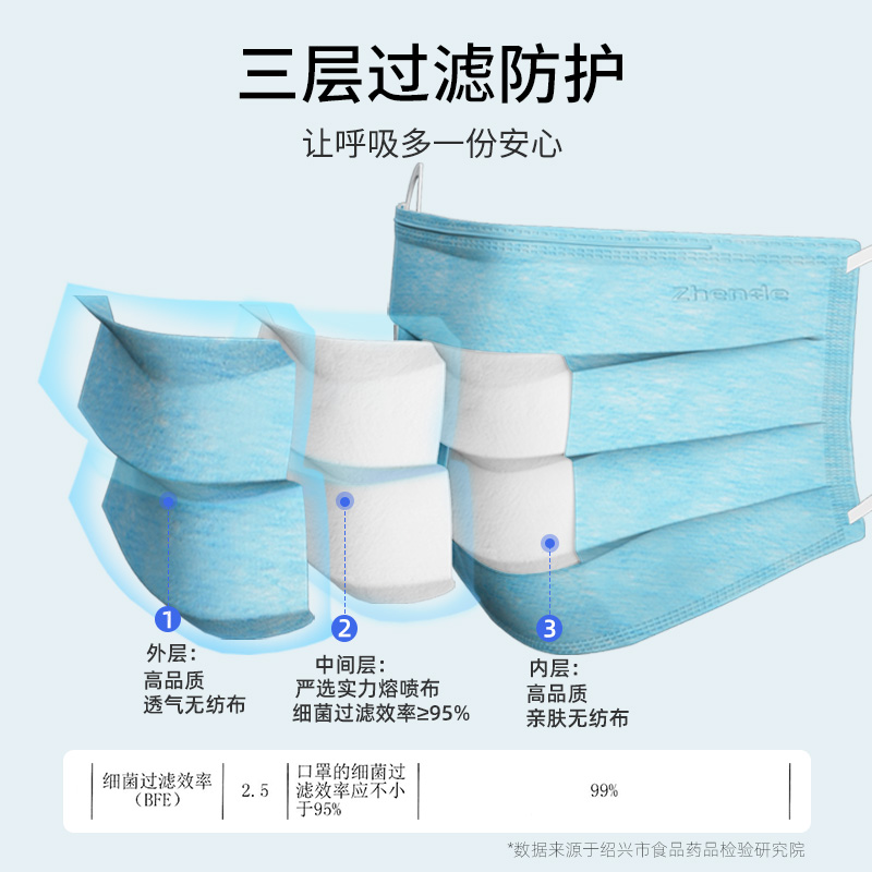 振德【独立包装】外科口罩50只