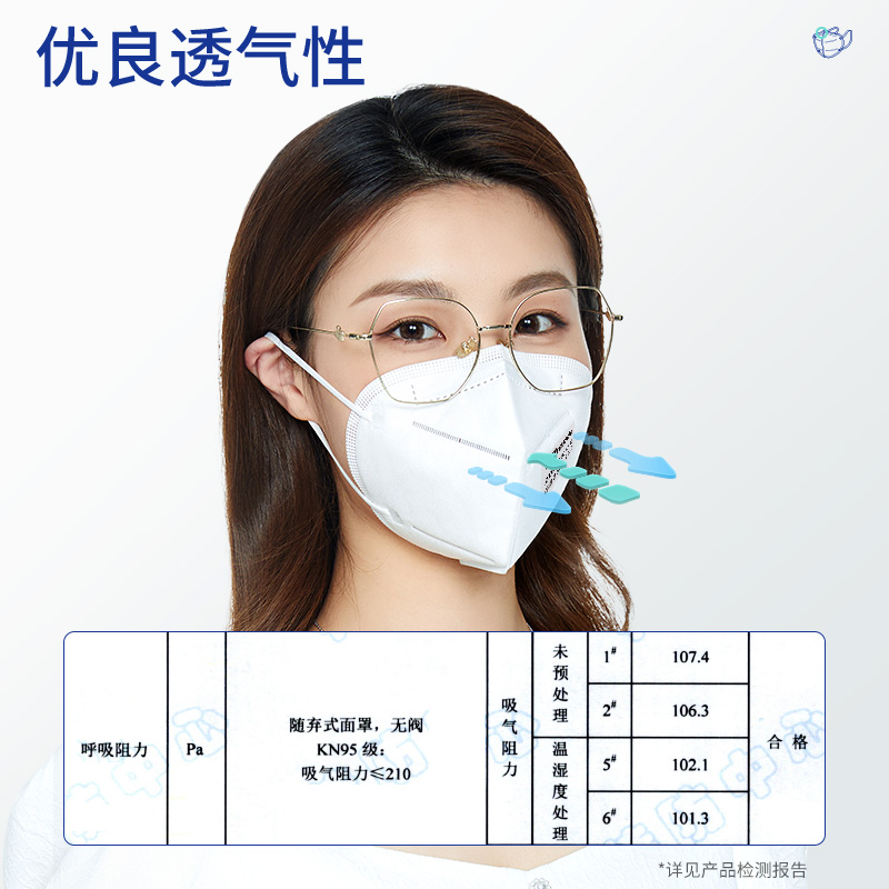 振德医疗kn95口罩防尘C型3d立体工业粉尘防护一次性女高颜值夏季-图1