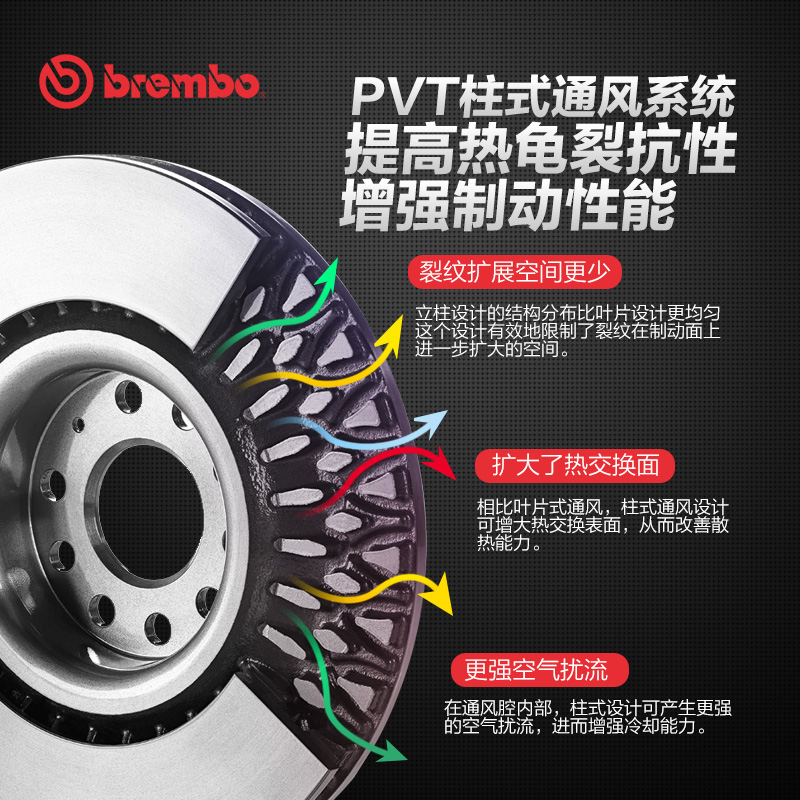 brembo布雷博前刹车盘09.9915.11大众辉腾奥迪A8L底盘4E-图3