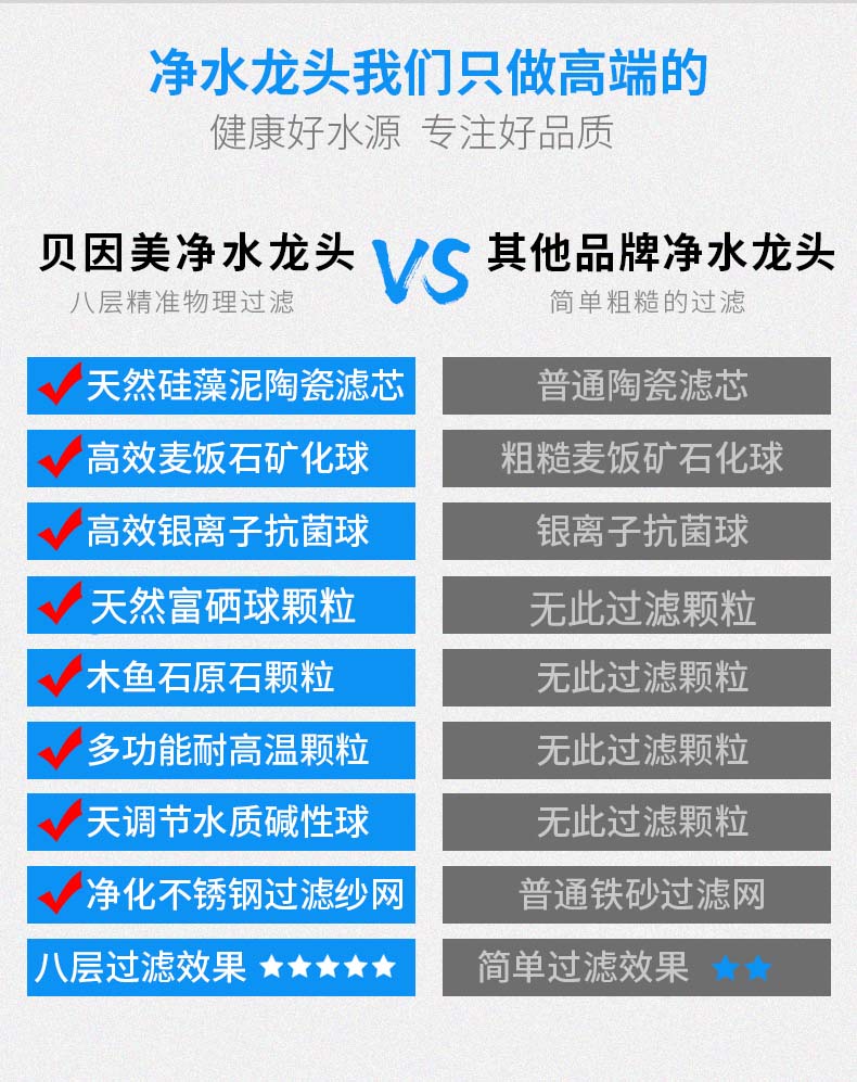 贝因美净水器水龙头过滤器陶瓷滤芯家用厨房活性炭通用内芯原厂装 - 图3