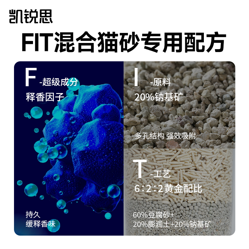 凯锐思混合猫砂豆腐砂除臭低尘豆腐膨润土猫沙结团粉2.5公斤包邮 - 图0