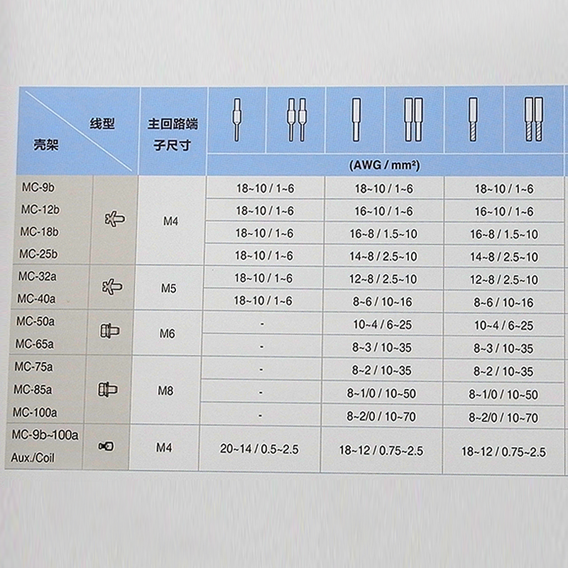 冲冠LS产电交流接触器 MC-65b代老款GMC-65 220V 110V-图1