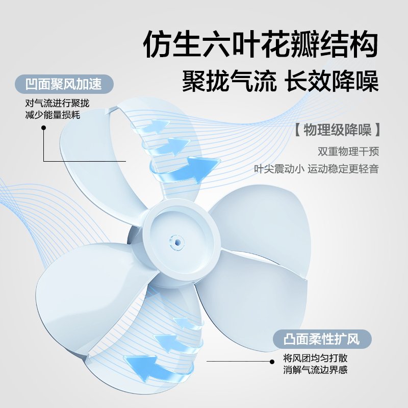格力电风扇家用落地扇花瓣扇叶大风力摇头台扇纯铜电机2026新款