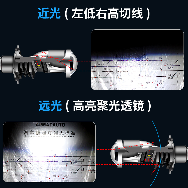 适用于川崎Z250SL/Z650改装LED大灯带透镜远光近光一体聚光H4灯泡-图3