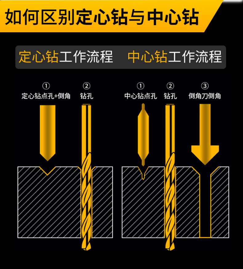 HSS中心钻头定心钻 90度加长中心钻定点镀钛打点定位不锈钢点孔-图3