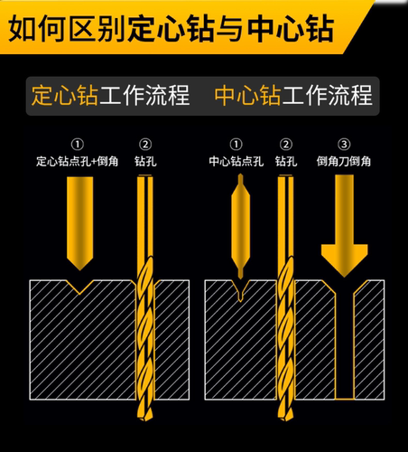 HSS中心钻头定心钻90度加长中心钻定点镀钛打点定位不锈钢点孔